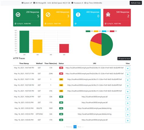 System Dashboard .